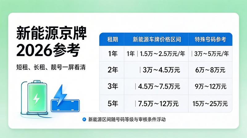 北京车牌租赁风险规避指南